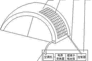 太阳能空调帐篷