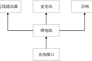 无线话筒