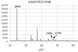 超高镍正极材料及其制备方法