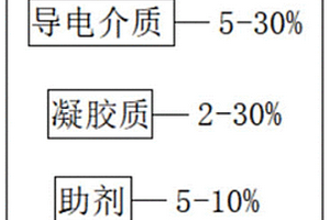 空气分离机用的具有保液功能的凝胶态电解质