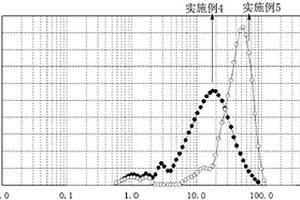 水溶性芳香羧酸盐类成核剂