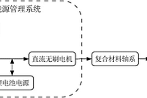 高原靶船的油电混合动力推进系统
