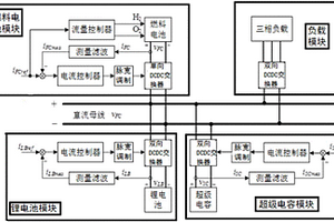 燃料电池联合供电系统及能量管理方法