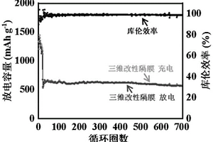 自组装三维结构的金属氧化物改性的电池隔膜及其制备方法和应用