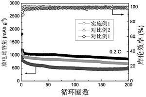 复合隔膜、制备方法及应用