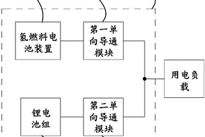 氢燃料电池混动系统
