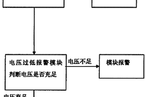 具有太阳能充电方式的车载电子标签