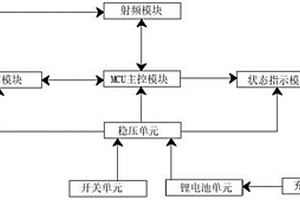 基于LORA的智能便携式网关