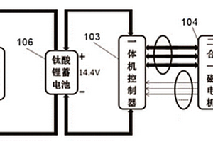 怠速启停及混合动力摩托车系统