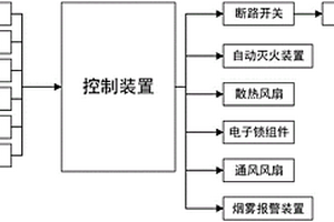 基于光电感应的充电柜