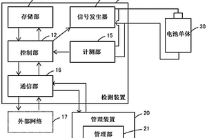 检测装置、管理装置及检测方法