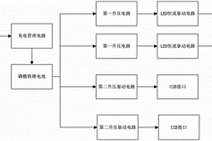 便携式太阳能移动电源