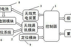 输电线路无人机智能充电平台