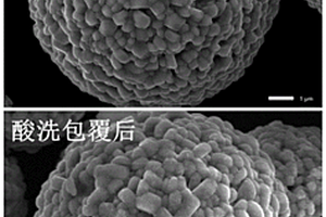 湿法包覆降低正极材料表面碱量并提高电化学性能的方法