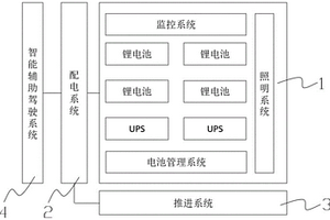 纯电池动力船舶的集成控制系统