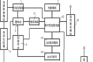 多功能LED应急照明装置