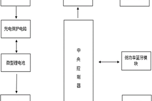 防丢加密U盘电筒系统