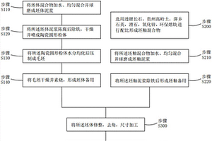 低膨胀陶瓷烤网及其制备方法