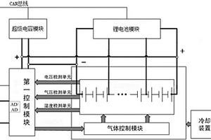 复合式空铁驱动系统