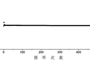 聚合物分散液及其应用