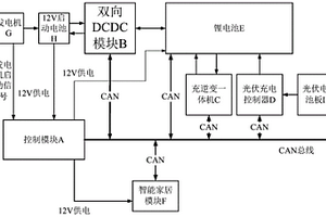 应用于带光伏发电房车的48V电源系统