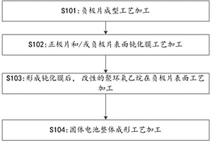 提升固态电池界面接触效率的方法及固态电池