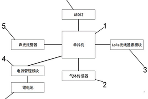 使用LoRa通信的船用气体监测装置及低功耗实现方法