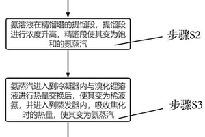 环保型制冷机循环利用系统