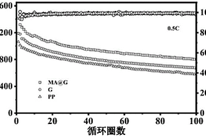 基于高比表面积介孔氧化铝的功能性隔膜及其制备方法和应用