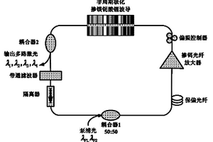 非周期光学超晶格钛扩散波导的制备方法