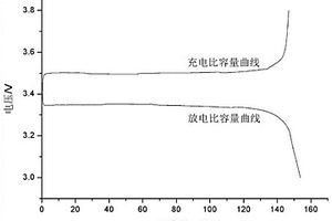 半互穿网络结构的单离子聚合物固态电解质及其制备方法
