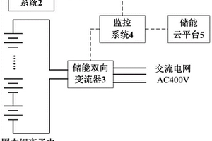 高安全的固态电池储能系统及其控制方法