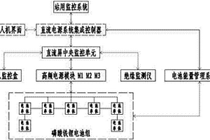 变电站直流电源系统