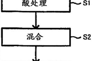 正极的制造方法和氧化物固体电池的制造方法