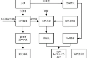 铝电解废阴极碳块综合回收资源化利用方法及其应用