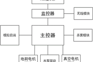 洗地机