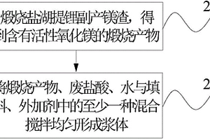 工业副产物的综合利用方法