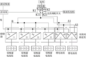 光伏发电的储能模块混合调配系统及其控制方法