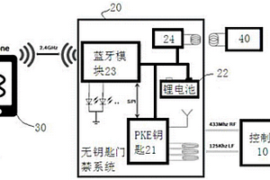 无钥匙门禁系统