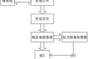 基于RF433的无线导线温度倾角传感器子机模块