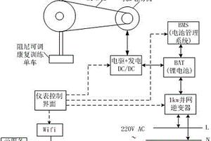 集充放电一体的智能家用型康复训练系统