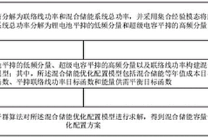 微电网混合储能优化配置方法及装置