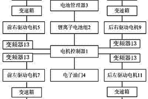 电动汽车