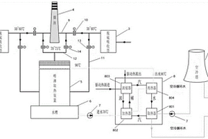 降低空冷机组凝汽器背压的系统及方法