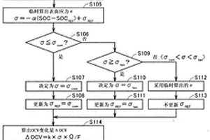 二次电池系统及二次电池的活性物质的应力推定方法
