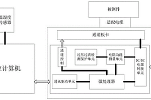 航天器热控回路集成电性能测试系统、方法及介质