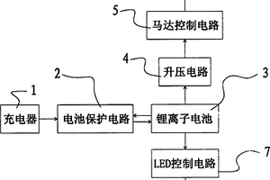 多功能自动开瓶器