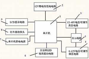 智能移动电源装置