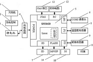 输电线路检测系统