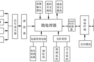 空气质量环境室测试用多功能监控系统